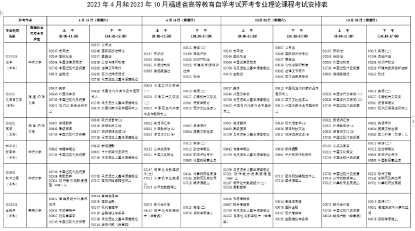 2023年福建自考開考專業課程考試安排-1
