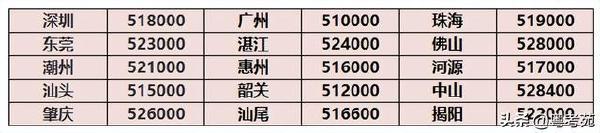 廣東成人高考報名詳細流程?報名費*********?-6 廣東成人高考報名詳細流程?報名費*********?-6