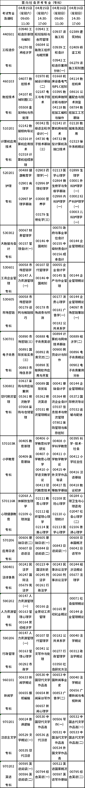 重慶市2023年4月自考開考專業課程安排表-2