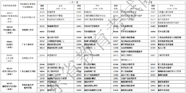 2023年1月廣東省自考專業開考課程考試時間安排表-4
