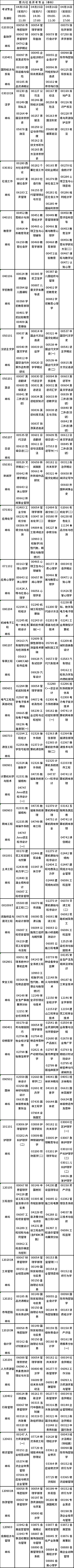 重慶市2023年4月自考開考專業課程安排表-3
