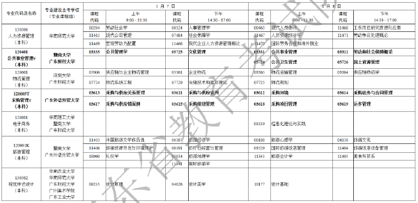 2023年1月廣東省自考專業開考課程考試時間安排表-7