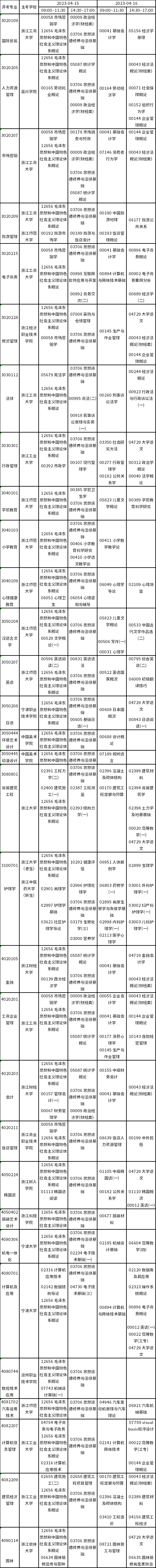浙江2023年4月自考專科理論課考試時間及科目-1
