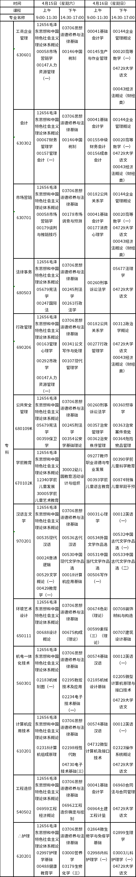 2023年4月江西自考專科課程預安排表-1