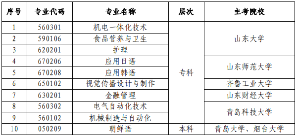 山東省停考自考護理（專科）等10個專業的通知-1