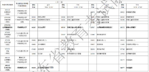 2023年1月廣東省自考專業開考課程考試時間安排表-11