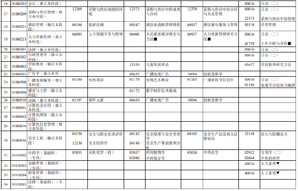 2023年4月北京市自考筆試考試時間表分享！-2