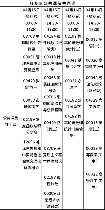 重慶市2023年4月自考開考專業課程安排表-1