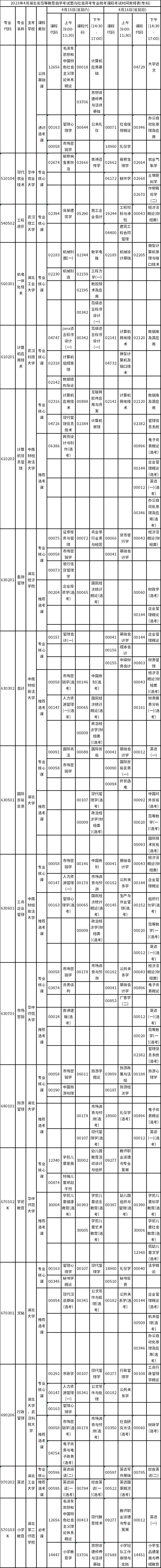 2023年4月湖北自考專業統考課程考試安排表-2