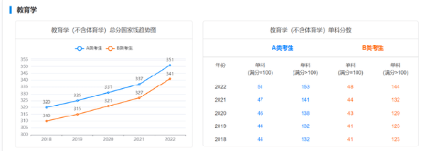 考研國家線近五年走勢如何？-4