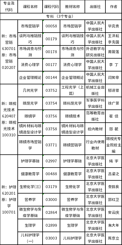 2023年4月吉林省自考開考專業課程使用教材目錄-3