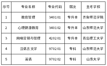 山東省停考自考教育管理（專升本）等5個專業的通知-1