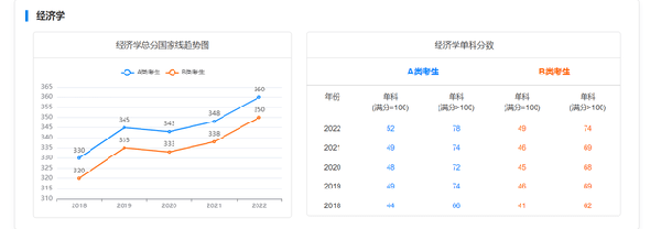 考研國家線近五年走勢如何？-2