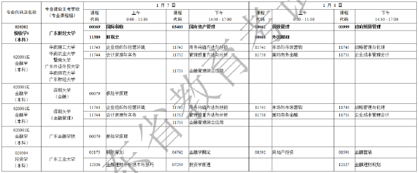 2023年1月廣東省自考專業開考課程考試時間安排表-1