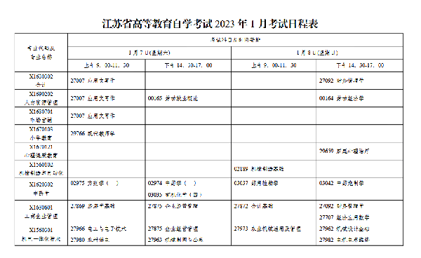 2023年1月江蘇自考會延期嗎？-1