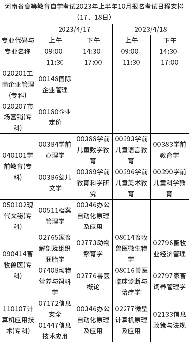 河南省2023年上半年自考報名考試日程安排（17、18日）-1