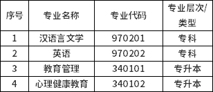 寧夏停考自考漢語言文學（專科）等4個專業的通告-1