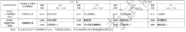 2023年1月廣東省自考專業開考課程考試時間安排表-12