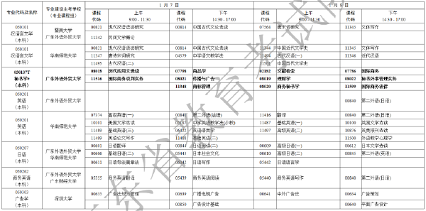 2023年1月廣東省自考專業開考課程考試時間安排表-3