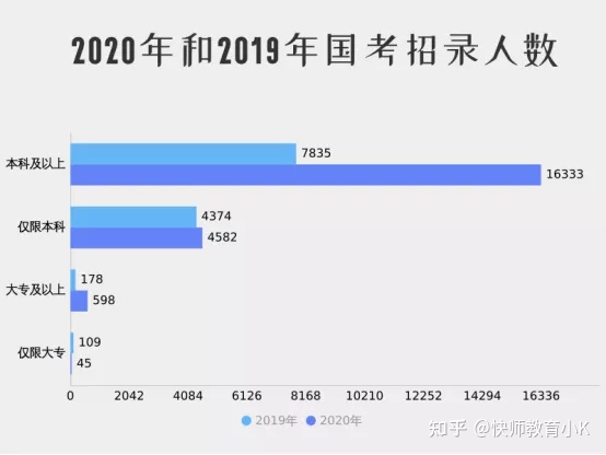成人高考畢業可以考編制嗎?-1 成人高考畢業可以考編制嗎?-1