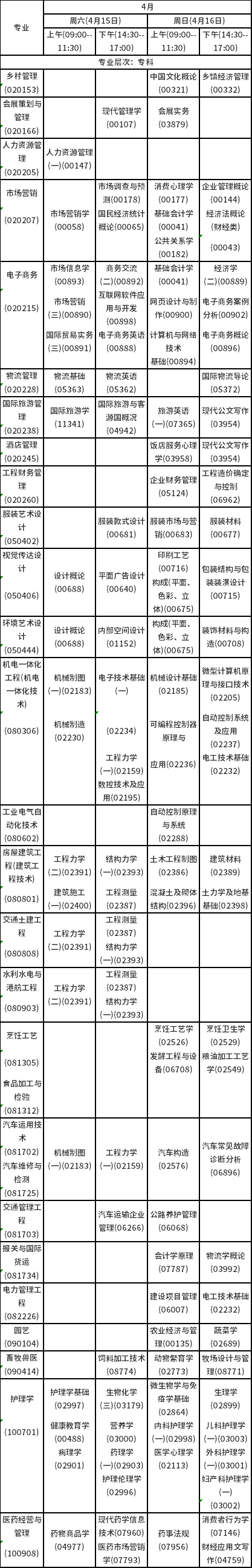 2023年4月海南自考考試時間安排分享！-4
