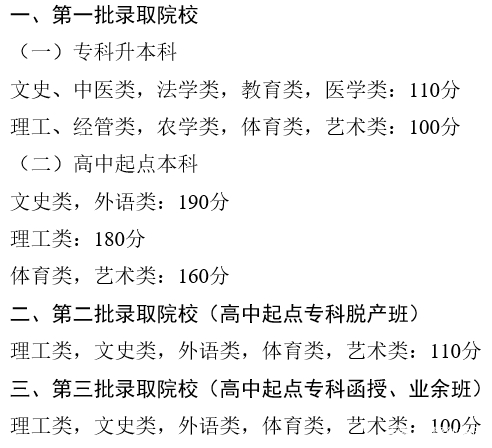 22個省份!2021年成考錄取分數線公布!-7 22個省份!2021年成考錄取分數線公布!-7