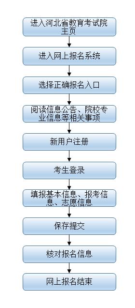 2022河北省成考報名官網入口-1 2022河北省成考報名官網入口-1