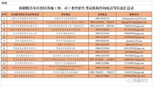 新疆維吾爾自治區2022年成人高考延期考試時間公告-1