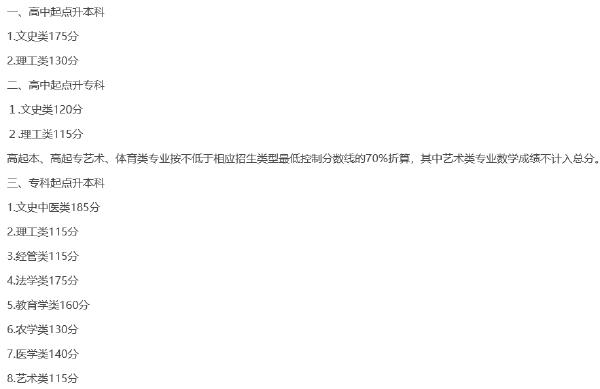 22個省份!2021年成考錄取分數線公布!-5 22個省份!2021年成考錄取分數線公布!-5