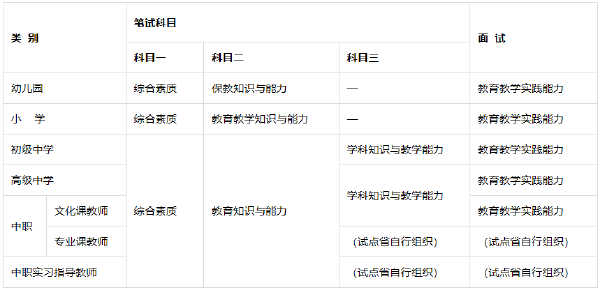 教師資格證考哪些科目有哪些？報考教師資格證學歷要求是什么？-1