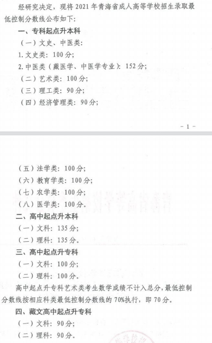 22個省份!2021年成考錄取分數線公布!-25 22個省份!2021年成考錄取分數線公布!-25