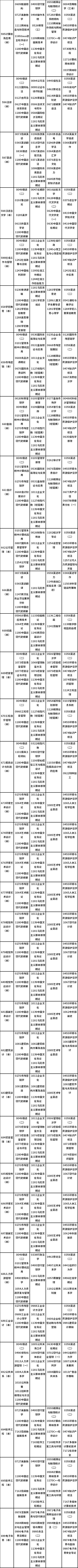 2023年春季天津自考專業代碼及考試時間安排表-3
