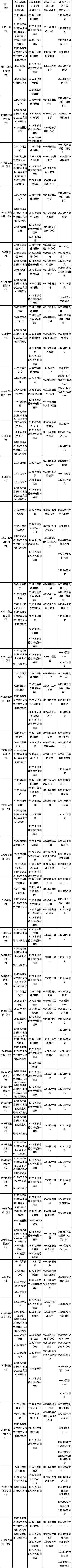 2023年春季天津自考專業代碼及考試時間安排表-1