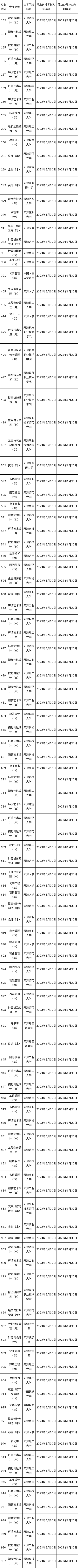 天津自考專業2023年有變化嗎？怎么報名？-1