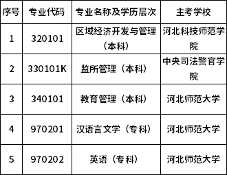 河北省關于停考自考5個專業的通知-1