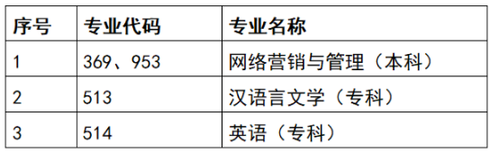 天津自考專業2023年有變化嗎？怎么報名？-2