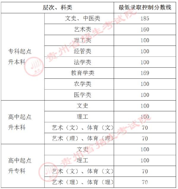 22個省份!2021年成考錄取分數線公布!-9 22個省份!2021年成考錄取分數線公布!-9