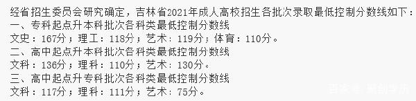 22個省份!2021年成考錄取分數線公布!-17 22個省份!2021年成考錄取分數線公布!-17