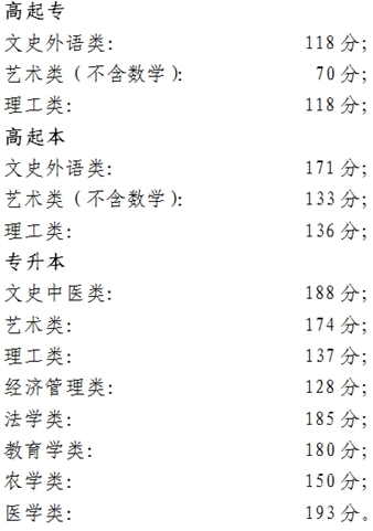 北京成人高考錄取分數線是多少? 北京成人高考錄取分數線是多少?