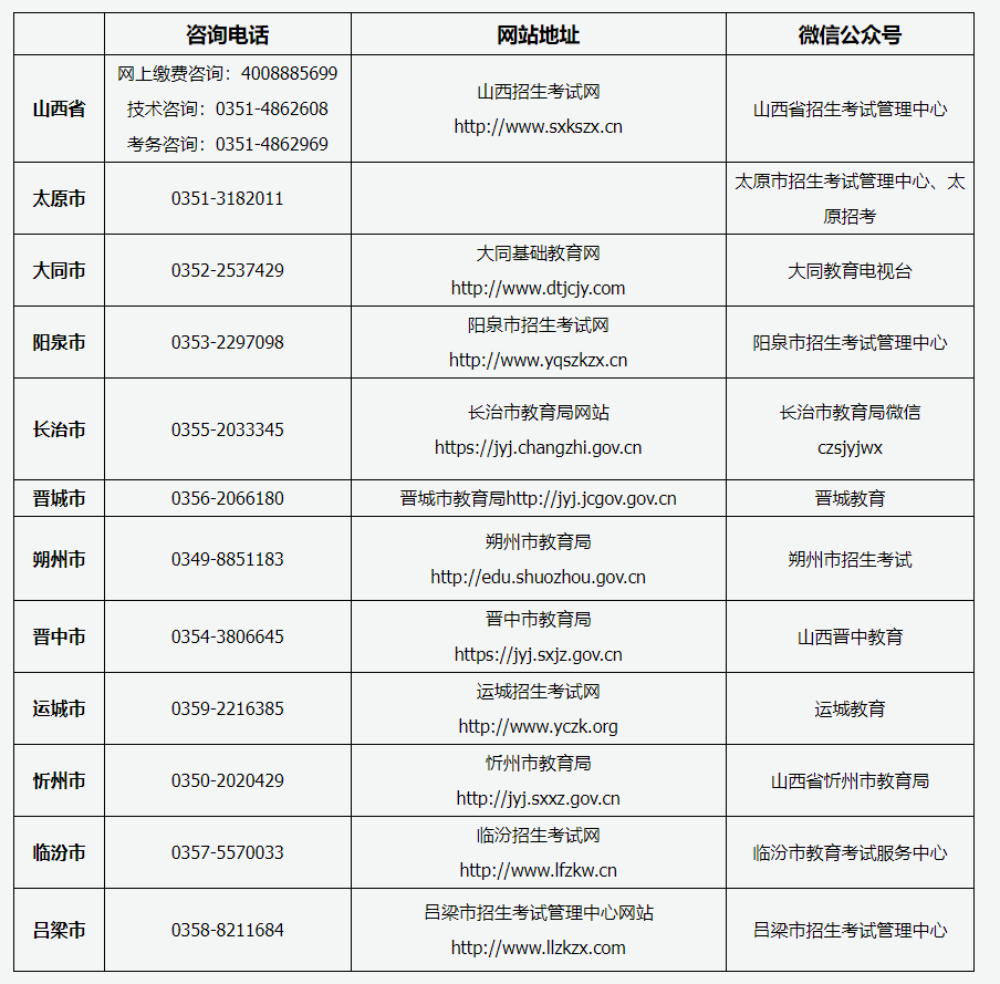 山西省2024年成人高考報名咨詢電話、網站地址及微信公眾號