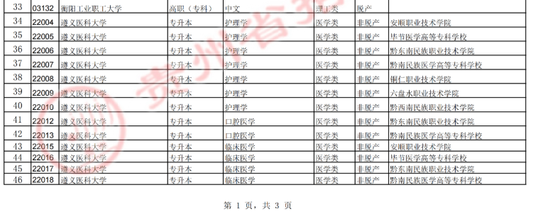貴州省招生考試院關于填報2025年成人高考正式志愿的通告 貴州省招生考試院關于填報2025年成人高考正式志愿的通告