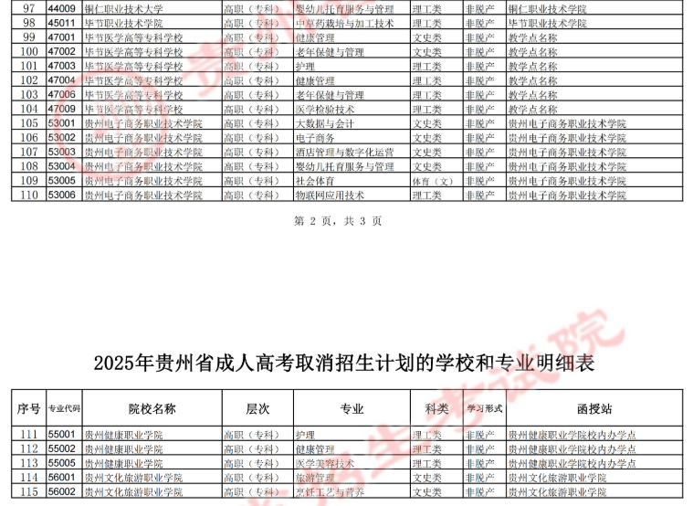 貴州省招生考試院關于填報2025年成人高考正式志愿的通告 貴州省招生考試院關于填報2025年成人高考正式志愿的通告