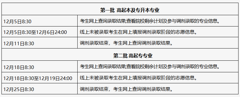 2025年北京市成人高校招生錄取結果查詢及調劑錄取安排