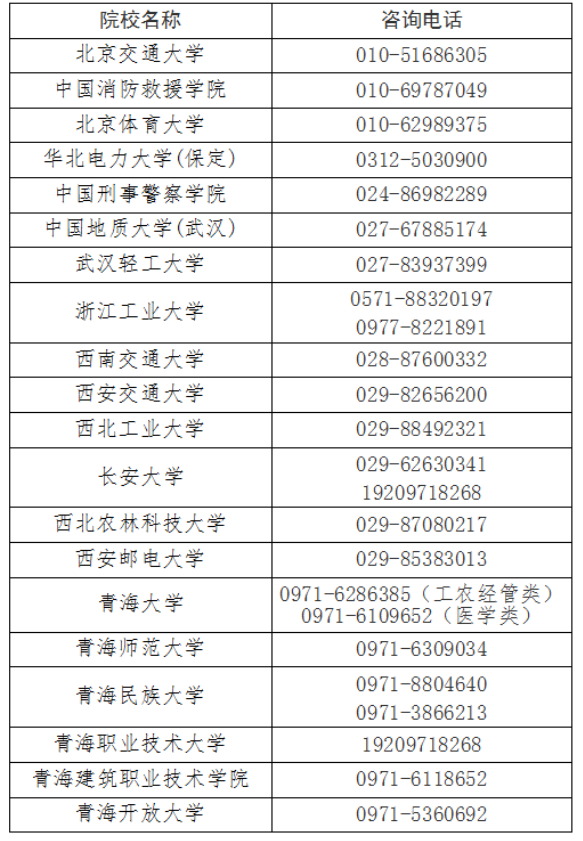 青海省教育考試網：我省2025年成人高考錄取結果查詢通告
