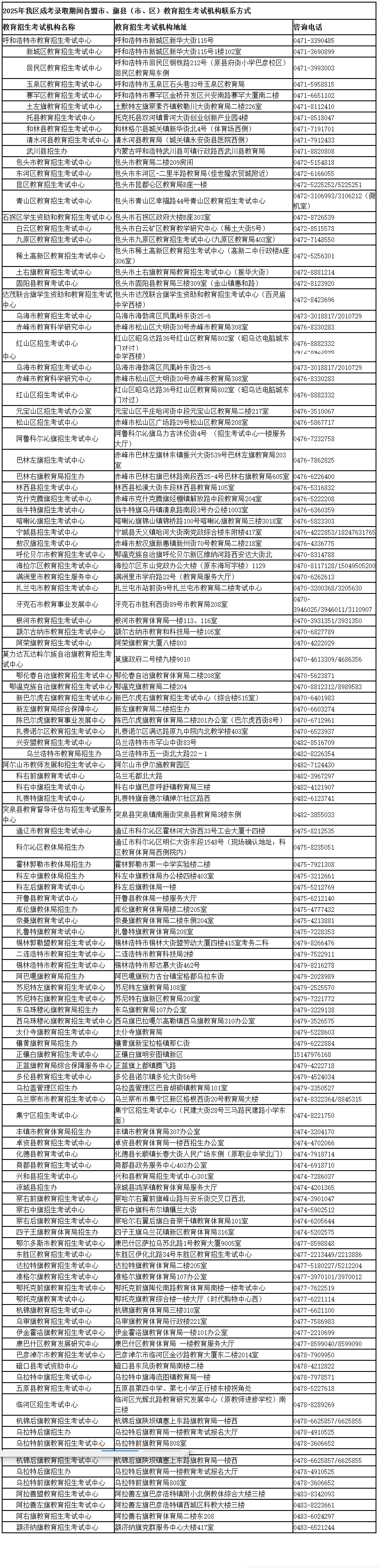 內蒙古招生考試信息網：2025年我區成考錄取期間 各盟市、旗縣（市、區）教育招生考試機構咨詢電話