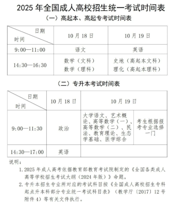 2025年貴州省成人高考考試時間：10月18日至10月19日