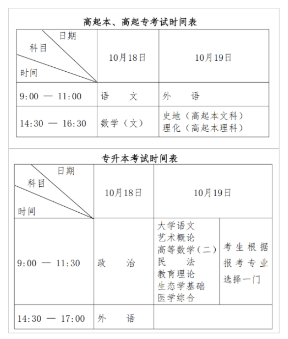 2025年黑龍江省成人高考考試時間：10月18日至10月19日