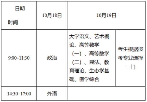 2025年湖南成人高考考試時間：10月18日至10月19日