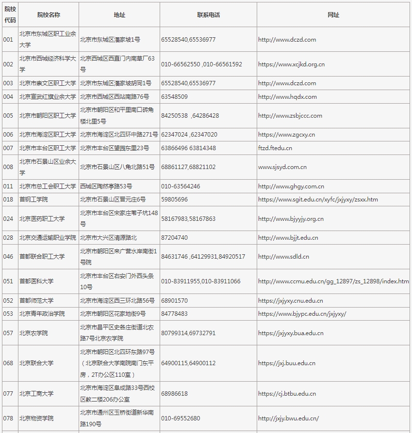 2025年在京招生成人高校代碼、地址、聯系電話及網址 2025年在京招生成人高校代碼、地址、聯系電話及網址