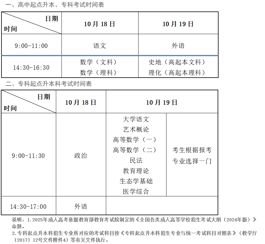 ?2025年甘肅省成人高考考試時間：10月18日至10月19日